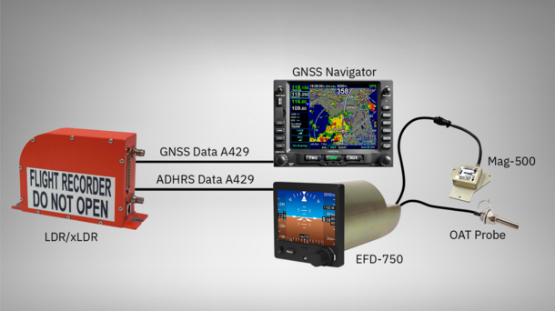 L3harris Off The Shelf Flight Recorder System Provides Immediate Cost